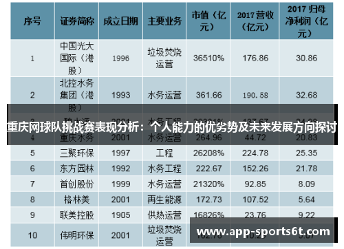 重庆网球队挑战赛表现分析：个人能力的优劣势及未来发展方向探讨